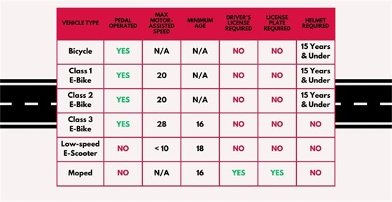 E-Bike Regulations