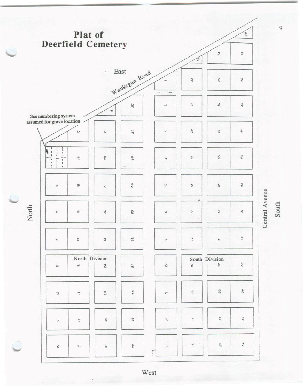 Numbering system map for grave locations