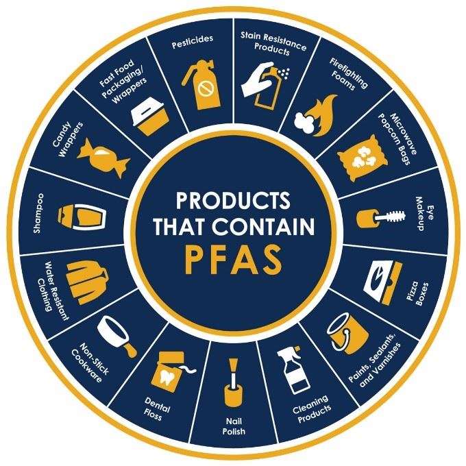 PFAS